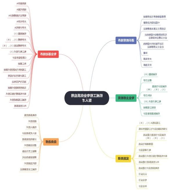 F:\九州体育工作\本科生招生宣传\机械工程专业优质应用型人才4.jpg